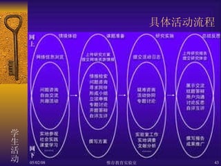 具体活动流程 学生活动 