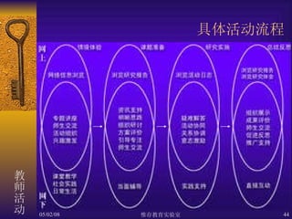 具体活动流程 教师活动 