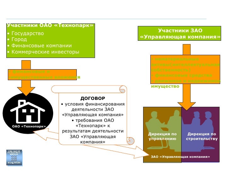 Схемы технопарков