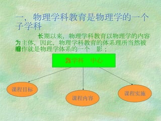 一，物理学科教育是物理学的一个子学科   长期以来，物理学科教育以物理学的内容为主体，因此，物理学科教育的体系理所当然被看作就是物理学体系的一个缩影； 以学科为中心 课程目标 课程内容 课程实施 