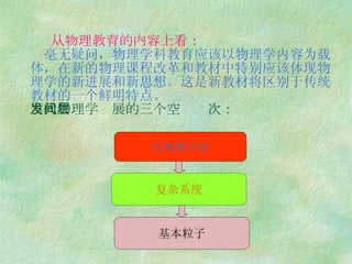   从物理教育的内容上看：   毫无疑问，物理学科教育应该以物理学内容为载体，在新的物理课程改革和教材中特别应该体现物理学的新进展和新思想。这是新教材将区别于传统教材的一个鲜明特点。 当代物理学发展的三个空间层次： 天体和宇宙 复杂系统 基本粒子 