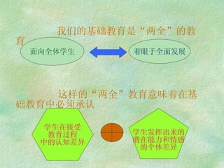  我们的基础教育是“两全”的教育   这样的“两全”教育意味着在基础教育中必须承认 面向全体学生 着眼于全面发展 学生在接受 教育过程 中的认知差异 学生发挥出来的 潜在能力和情感 的个体差异 