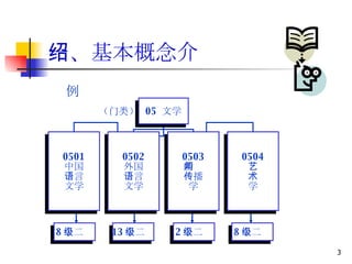 一、基本概念介绍 例 （一级学科） 8 个二级 13 个二级 2 个二级 8 个二级 例 05  文学 0501 中国 语言 文学 0502 外国 语言 文学 0503 新闻 传播 学 0504 艺 术 学 （门类） 