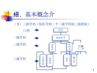 一、基本概念介绍 （ 3 ）三级学科（原医学的二个二级学科按三级授权） 门类 一级学科 二级学科 三级学科 医学 临床医学 内科学 外科学 心血管病 普外 胸心外 血液病 等 12 个二级 