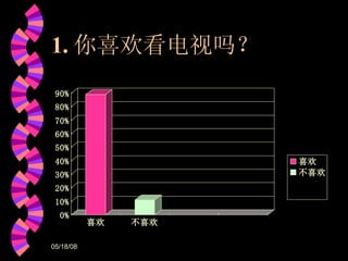 1. 你喜欢看电视吗？ 