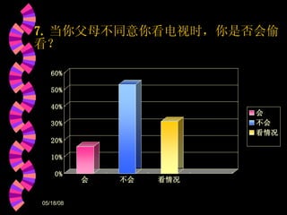 7. 当你父母不同意你看电视时，你是否会偷看？ 