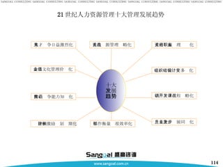 21 世纪人力资源管理十大管理发展趋势 十大 发展 趋势 人才竞争日益激烈化 人力资源管理战略化 人力资源经理职业化 组织结构设计多变化 培训开发课程战略化 员工企业发展同步化 工作衡量标准效率化 薪酬激励计划长期化 核心竞争能力知识化 企业文化管理价值化 