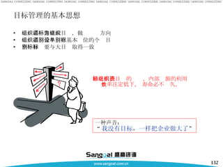 目标管理的基本思想 组织必须建立大目标，做为组织方向 组织必须分别设立基本单位的个别目标 个别目标要与大目标取得一致 缺乏明确目标的组织，内部资源的利用效率注定低下， 寿命必不长久。 一种声音： “ 我没有目标，一样把企业做大了 ” 
