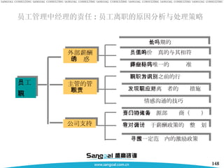 员工管理中经理的责任 : 员工离职的原因分析与处理策略 员工 离职 外部薪酬的诱惑 公司支持 是长期的吗 员工的价值真的与其相符吗 薪酬是其唯一的择业标准吗 发现第一个离职者的应对措施 离职者离职之前的行为识别 情感沟通的技巧 主管的管理职责 与公司人力资源部门协商（储备） 宣导公司对于薪酬政策的调整计划 寻求一定范围内的激励政策 