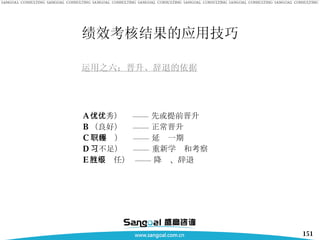运用之六：晋升、辞退的依据 A （优秀）  —— 优先或提前晋升 B （良好）  —— 正常晋升 C （称职）  —— 延缓一期 D （不足）  —— 重新学习和考察 E （不胜任）  —— 降级、辞退 绩效考核结果的应用技巧 