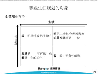 企业文化与价值观 业绩 价值观 职业生涯规划的对象 