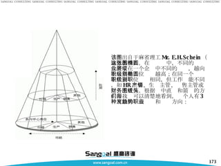 该图出自于麻省理工 Mr. E.H.Schein （施恩教授）。在这张图中，不同的椭圆代表了在一个企业中不同的层级，越向上当然是职位级别越高；在同一个椭圆上代表职位级别相同，但工作职能不同，如 HR 主管、生产主管、销售主管或财务主管等。根据图中直线和箭头的方向，我们可以清楚地看到，每个人有 3 种可能的发展趋势和职业方向：  