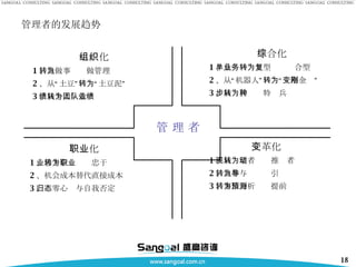 管理者的发展趋势 管 理 者 组织化 1 、从做事转为做管理 2 、从“土豆”转为“土豆泥” 3 、从个人绩效转为团队业绩 综合化 1 、从单一业务型转为复合型 2 、从“机器人”转为“变形金刚” 3 、从步兵转为特种兵 职业化 1 、忠于企业转为忠于职业 2 、机会成本替代直接成本 3 、归零心态与自我否定 变革化 1 、从观望者转为推动者 2 、从参与转为导引 3 、事后分析转为提前预测 