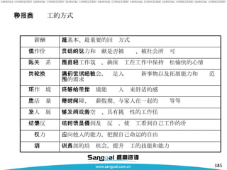 多种回报员工的方式 内外部的培训机会，提升员工的技能和能力 培训 应向他人的能力，把握自己命运的自由 权力 工作结果得到及时反馈，使员工看到自己工作的价值 结果反馈 足够的发展空间、具有挑战性的工作任务 个人发展 健康保障、带薪假期、与家人在一起的时间等等 生活质量 良好的工作环境能够给人带来舒适的感觉 工作环境 做新工作的机会，满足人们尝试新事物以及拓展能力和经验范围的需求 岗位轮换 良好的工作氛围，确保员工在工作中保持轻松愉快的心情 人际关系 自己的努力和贡献是否被组织、被社会所认可 工作价值 最基本、最重要的回报方式 薪酬 