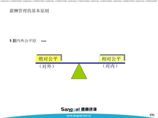 薪酬管理的基本原则 1 、内外公平原则 ---- 绝对公平 相对公平 （对外） （对内） 