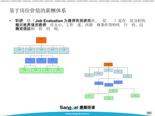 基于岗位价值的薪酬体系 职位评估（ Job Evaluation ，或称为岗位评价、岗位测评）是在岗位分析的基础上，对岗位的责任大小、工作强度、所需资格条件等特性进行评价，以确定岗位相对价值的过程。 