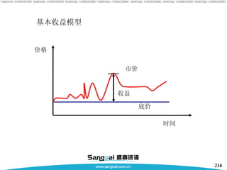 基本收益模型 时间 价格 底价 收益 市价 