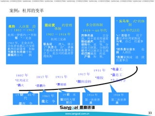 案例：杜邦的变革 杜邦成立 黑火药 苏打炸药 1802 年 1857 年 1915 年 赛璐璐 19 世纪 40 年代 美西战争 1861 年 南北战争 1917 年 颜料涂料 1931 年 橡胶 80 年代 电子工业 信息工业 生命科学 19 世纪末 美国的大建设阶段 1914 年 第一次世界大战 1938 年 第二次世界大战 成功单人决策阶段： 1802 － 1902 杜邦－伊雷内－“亨利将军”－尤金  1902 年，尤金去世，合伙者也都心力交瘁，两位副董事长和秘书兼财务长终于相继累死，公司濒临倒闭 集团式经营的管理体制  1902 － 1918 年 杜邦三兄弟 引入职业经理人，建立了“执行委员会”，隶属于最高决策机构董事会之下，是公司的最高管理机构 多分部体制  1919 － 60 年代 按各产品种类设立分部，而不是采用通常的职能式组织如生产、销售、采购等。分部独立核算，分部的经理可以独立自主地统管所属部门的采购、生产和销售。 “ 三头马车式”的体制  60 年代以后 67 年科普兰让位于首位非杜邦家族成员马可，自己专任董事长  财务委员会议议长也由别人担任 杜邦家族成员逐渐淡出董事会 