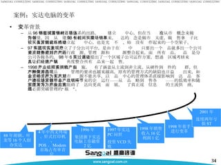 案例；实达电脑的变革 变革背景 从 96 年起探索自身销售体系的出路。尝试建立营销中心，但在当时还没有从市场概念来做这件事情。因为从创建到 98 年很长一段时间以来，实达的观念是做市场太虚，做销售拿单子比较实在，因此虽然建立起营销中心，也是光说不练、始终没有动作起来的一个空架子。 97 年底实达集团建立了子分公司平台，是由于在现实中发现只要出一个产品就多出一个公司来，而想把分公司的行政资源、管理资源和财务资源整合起来，面对所有产品，产品还是分公司各做各的。 98 年 6 月实达又提出了一个区域子公司运作方案，想通过区域考核来调动人员，让他们从经济角度整合所有产品来一起销售。 1998 年，产业重组的顺利实施，拥有了涵盖从主流到非主流、从硬件到软件的产业群，但不断增多的产品种类对管理的要求也越来越高，原有的管理方式的缺陷也日益显现出来，如企业的资源，尤其是市场资源不能共享，以产品为中心的管理体系直接影响到实达产品对客户的渗透，忽视市场营销所带来的企业运行——从产品战略到销售各环节——的低效率和随意性等等，都极大地阻碍了实达向更高层面发展。为了真正成为信息产业的主流供应商，实达必需突破管理的“瓶颈”。 88 年 胡钢、叶龙等 16 个人创办实达   1996 年 集团旗下实达电脑上市融资 2 亿 1998 年销售收入 16 亿利润 1 亿 1997 年 实达 PC 问世 投资 VCD 失败 1998 年着手进行变革 2001 年 连续两年亏损 ST 4 年中西文终端、针式打印机、 POS 、 Modem 市场占有率首位   