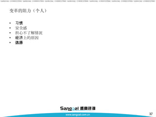变革的阻力（个人） 习惯 安全感 担心不了解情况 经济上的原因 信息选择 
