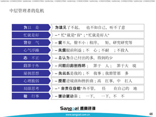 中层管理者的危机 被动行事 局限思考 心理脆弱 雇佣思想 归罪于外 心态不正 心气浮躁 官僚习气 忙就是好 自以为是 等、要、靠；拨一下，动一下。不拨不动 “ 一亩三分地”外不管，责任仅仅在自己的领地 没有逆境商和挫折商；高层扛事，中层扛人 公司不是我的；不关我事；我需管那么多么 问题归罪于外部；归罪于别人；归罪于大环境 总认为自己付出的多，得到的少 注重眼前利益；不关心；不耐烦；不投入 官不大，僚不小：程序、规矩、研究研究等 “ 忙”就是“盲”；“忙就是好人” 自以为了不起，谁也不如自己，听不了意见 
