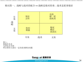 格局第一，战略与战术的配合 --- 战略是做对的事，战术是把事做好 战略 无效 有效 有效 无效 战术 快死 顺驰 慢死 赖活 流浪汉 危险 赌一把 投机商 掌控 万科 例 1 ： 林彪在东北 毛泽东在全国 所以领导人要在一定高度来解决问题 