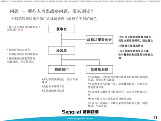 问题一：哪些人考虑战略问题，谁来制定？ 不同的管理层级和部门在战略管理中承担了不同的角色 战略决策委员会 对公司长期发展战略和重大投资决策进行研究、提出建议 对战略方案提出质询 引入战略专家和专业人事，弥补董事会和经营层决策能力弱 经营层 发现组织核心能力 识别行业机会和创新源泉 根据战略决策配置资源，执行战略，并反馈评估 战略规划部 负责跟踪、分析研究宏观经济政策信息和行业政策信息，并提出相关建议。 负责准备进入的新行业、新领域的研究，出具专业性的建议方案   负责对重大融资项目进行研究，出具专业性建议方案 研究并提出公司重大改革设想与建议 负责与公司顾问、外聘专家的日常联系工作，组织顾问、专家会议。 董事会 对公司长期发展战略和重大投资进行 决策 职能部门 参与职能战略制定，提出专业建议 执行业务战略方案 反馈战略执行结果 