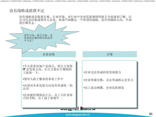 没有战略或摇摆不定 没有战略或是脱离宏观、行业环境，对行业中企业发展规律的缺乏全面深刻了解，以公司历史经验或领导人直觉，依葫芦画瓢定一个所谓的战略，没有明确的方向，不知道往哪里走。 今天看着房地产是热点，明天又觉得 IT 是发展方向，后天又想在生物制药上拓展一下。 领导人陷于繁杂的事务工作中 内部对企业发展方向没有形成统一的认识 企业被短期利益左右，员工只盯着每月的考核，员工成了雇佣军 。 企业表现 后果 企业无法形成持续发展能力 企业资源分散，无法形成核心竞争力 员工流动频繁，企业危机频发 没有方向，缺乏目标，企业如何在激烈的市场竞争中立足？ 