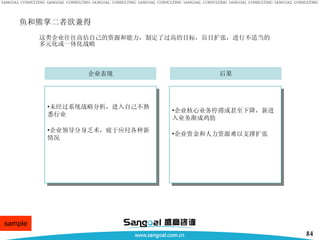 鱼和熊掌二者欲兼得 这类企业往往高估自己的资源和能力，制定了过高的目标，盲目扩张，进行不适当的多元化或一体化战略  未经过系统战略分析，进入自己不熟悉行业 企业领导分身乏术，疲于应付各种新情况 企业表现 后果 企业核心业务停滞或甚至下降，新进入业务渐成鸡肋 企业资金和人力资源难以支撑扩张 sample 