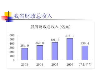我省财政总收入 