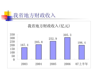 我省地方财政收入 