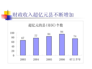 财政收入超亿元县不断增加 