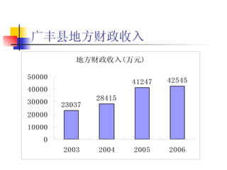 广丰县地方财政收入 