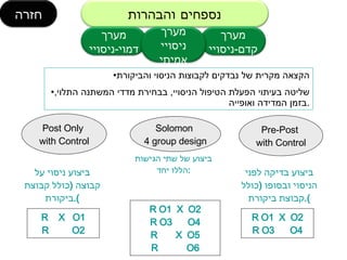 ????? ????? ?? ?????? ??????? ?????? ???????? ????? ?????? ????? ?????? ??????? ,  ?????? ???? ?????? ????? ,  ???? ?????? ??????? . R O1  X  O2 R O3  O4 R O1  X  O2 R O3  O4 R  X  O5 R  O6 R  X  O1 R  O2 Solomon  4 group design Post Only  with Control Pre-Post  with Control ????? ?? ??? ?????? ???? ??? : ????? ????? ?? ?????  ( ???? ????? ?????? ). ????? ????? ???? ?????? ??????  ( ???? ????? ?????? ). ?????? ??????? ???? ???? ??? - ?????? ???? ???? - ?????? ???? ?????? ????? 