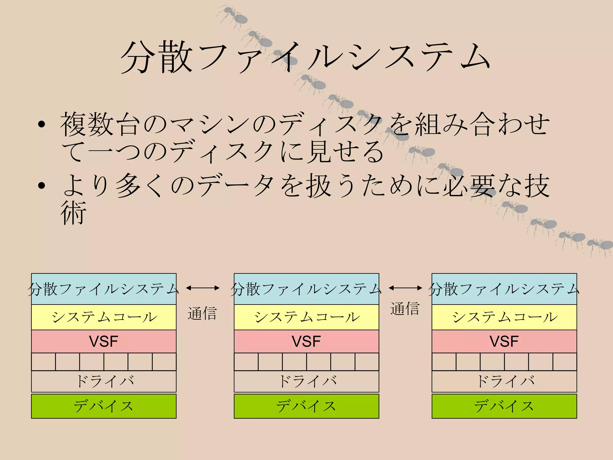 分散ファイルシステム 複数台のマシンのディスクを組み合わせて一つのディスクに見せる より多くのデータを扱うために必要な技術 通信 通信 VSF システムコール ドライバ 分散ファイルシステム デバイス VSF システムコール ドライバ 分散ファイルシステム デバイス VSF システムコール ドライバ 分散ファイルシステム デバイス 