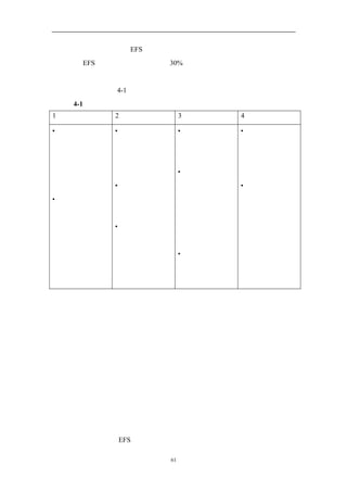 之为欧洲金融服务集团（EFS），就是采用此过程制定了一个摆脱竞争的战略。
结果使得 EFS 集团在第一年就获得了 30%的收益增长。这套过程是以创造蓝海
的六条路径为基础，涉及许多视觉激励的成份，以启发人们的创造性。该过程有
以下四个步骤（见表 4-1 所示）。
  表 4-1 战略视觉的四个步骤：
1、视觉唤醒     2、视觉探索         3、视觉战略展示   4、视觉交流
  通过绘制你的     深入基层，探        基于涉及观察     将战略转变前
  当前战略布局     索创造蓝色海        绘制出你的未     后的比较放在
  图来比较你和     洋战略的六条        来战略布局图     同一页纸上，
  你的竞争者的     路径            听取客户、竞     以便于比较
  业务         观察替代产品        争对手的客户     只支持那些能
  看你的战略需     和服务的独特        和非客户对你     使和公司新战
  要改变的地方     优势            绘制的各种战     略一致的项目
             看你需要剔         略布局图的反     和运营措施
             除、创造和改        馈意见
             变哪些因素         吸取反馈，构
                           建最佳的未来
                           战略



  第一步：视觉唤醒



  一个常见的错误就是，在对目前竞争状况现状还没有达成一致意见之前，就
开始讨论战略的变化。另一个问题是经理们通常不愿意接受变革，他们或许是出
于既定利益的考虑，或许是觉得时间最终会证明他们的选择是对的。的确，当我
们询问企业经理是什么能帮助他们出发去寻找蓝海，引入变革，他们通常会说，
这需要一位意志坚定的领袖，和一次严重的危机作为突破口。
  幸运的是，我们发现，要求企业经理们绘制公司战略的价值曲线可以使他们
认识到变革的需求。就像一个叫醒电话一样，它可以有力地唤醒企业去挑战他们
的现有战略。这就像 EFS 集团，曾经长期确实清晰而沟通顺畅的战略，企业内

                     61
 