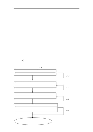 第六章      遵循合理的战略顺序



  你已经明白了如何去发现蓝色海洋，也已经制作了战略布局图来清晰地描述
未来的蓝海战略。你也已经尝试尽可能汇集购买者群体的需求。接下来的挑战便
是如何在蓝海战略的指导下，构建一个强健的商业模式来确保持续盈利。这就牵
涉到蓝海战略的第四项原则：遵循合理的战略顺序。
 本章探讨如何通过正确的战略顺序，充实和细化蓝海理念，确保其在商业上
的成功。只有理解了什么是争取战略顺序，以及如何借助战略顺序中的关键指标
来评估蓝海理念，才能有效地减少商业模式的风险。


 正确的战略顺序


 如图 6-1 所示，企业应按照购买者的效用、价格、成本、适用性这样的顺序
来构建他们的蓝海战略。
                 图 6-1   蓝海战略的顺序
        购买者效用
  在你的商业创意中是否存在特别的购买者效用？
                                   不——重新思考
        是


            价格
    你的价格容易被消费者群体所接受吗？
                                   不——重新思考
        是


            成本
  在你的战略定价中能否实现你的成本控制目标？
                                   不——重新思考
        是


            实施
在你的商业创意付诸实施的过程中存在的障碍是什么？你
事前就清楚它们吗？                          不——重新思考
         是




   具有商业可行性的蓝海战略
                         83
 