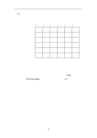 图 6-2   购买者效用图
                         购买者经历的六个阶段


                 1.购买   2.配送    3.使用   4.修配 5.保养   6.抛弃

        效率

 六      简单
 个
 效      方便
 用
 层      风险
 面
        乐趣

        环保



     购买者经历的六个阶段


     购买者的经历通常被划分为六个阶段，涵盖了从购买到抛弃的全过程。每一
个阶段还包括许多特定的环节。例如，购买阶段或许包括浏览 e-Bay 网页的体验，
或在家得宝（The Home Depot）货架前流连的体验等。如图 6-3 所示，在每一步，
企业经理们可以提出一系列问题，以测量购买者体验的质量。。




                           86
 