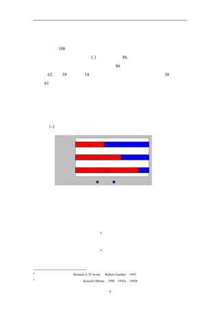 开创蓝海的影响


       通过对 108 家新开办企业的实证研究，我们可以定量分析拓展蓝海对企业
收益和利润增长的影响（见图 1.1） 我们发现，
                  。     86％的新成立企业是线性扩张的，
即在已经存在的红海市场空间内增长。这 86％的红海对总收益和总利润的贡献
分别为 62％和 39％。另外 14％的企业定位于拓展蓝海，它们造就了 38％的总收
益和 61％的总利润。如果说红海企业和蓝海企业的数量反映了总投资的发布比
例（不考虑投资收益，投资失败等情况），那么蓝海所创造的绩效显而易见。尽
管我们缺乏红海企业和蓝海企业创业成功率的各自数据，但两者之间的总体绩效
差异已足以说明问题。


       图 1-1、蓝海的利润和增长效果


               总利润分布          39%                 61%



               总收益分布                62%                 38%



                设立企业                      86%                 14%


                                      红海企业      蓝海企业




       开创蓝海势在必行


       在开创蓝海的紧迫性背后存在着若干推动力量。日益加速的技术进步显著
地提高了产业生产率，使厂商大规模提供产品和服务成为可能。这就导致产业数
量的增加，以及供大于求情况出现8。全球化趋势使情况进一步复杂化。随着国
家和地区间贸易壁垒的消除，以及产品与价格的信息在全球范围内快速传递，封
闭的市场与对垄断的庇护逐步消失9。在全球竞争日益激烈的同时，供给在持续
上升，但是没有清晰的证据表明全球范围内的需求在上升，而且统计数据显示，

8
    关于此专题的讨论，参见 Richard A. D’Aveni 和 Robert Gunther（1995）。
9
    关于全球化及其经济效应，参见 Kenichi Ohmae（1990，1995a，1995b）。


                                            9
 
