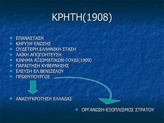 ΚΡΗΤΗ(1908) ΕΠΑΝΑΣΤΑΣΗ ΚΗΡΥΞΗ ΕΝΩΣΗΣ ΟΥΔΕΤΕΡΗ ΕΛΛΗΝΙΚΗ ΣΤΑΣΗ ΛΑΪΚΗ ΑΠΟΓΟΗΤΕΥΣΗ ΚΙΝΗΜΑ ΑΞΙΩΜΑΤΙΚΩΝ-ΓΟΥΔΙ(1909) ΠΑΡΑΙΤΗΣΗ ΚΥΒΕΡΝΗΣΗΣ ΕΛΕΥΣΗ ΕΛ.ΒΕΝΙΖΕΛΟΥ ΠΡΩΘΥΠΟΥΡΓΟΣ ΑΝΑΣΥΓΚΡΟΤΗΣΗ ΕΛΛΑΔΑΣ ΟΡΓΑΝΩΣΗ-ΕΞΟΠΛΙΣΜΟΣ ΣΤΡΑΤΟΥ 