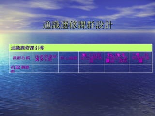 通識選修課群設計 通識課修課引導 課群名稱 所希望達成之多元能力 核心通識 96 下有開設之選修通識 94~96 年有開設之選修通識課程 * 未來待開選修通識 約 32 個課群 