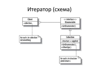 Итератор (схема) 