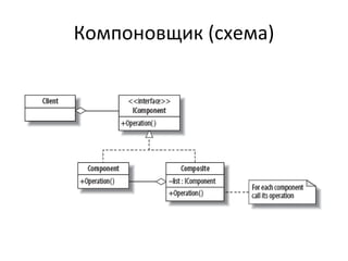 Компоновщик (схема) 