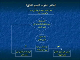العادات العشر للشخصية الناجحة