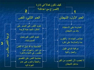 العادات العشر للشخصية الناجحة