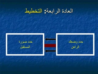 العادات العشر للشخصية الناجحة