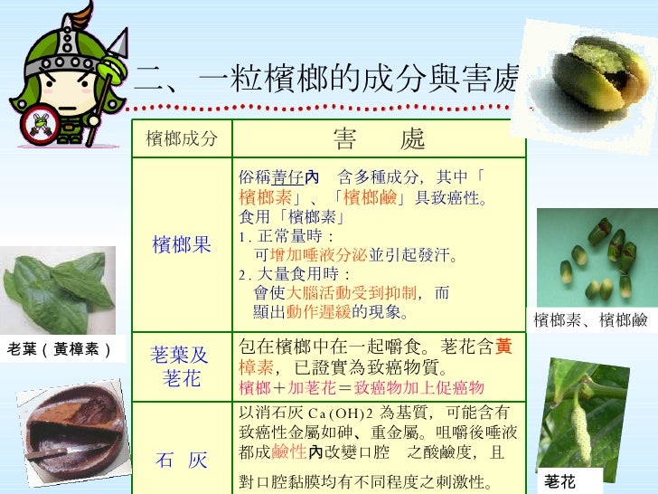 拒絕檳榔教學設計