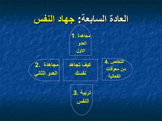 العادات العشر للشخصية الناجحة
