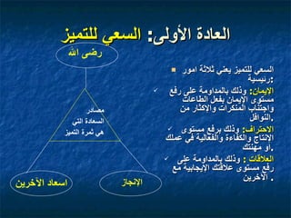 العادات العشر للشخصية الناجحة