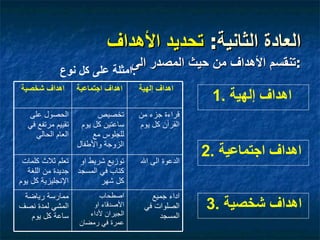 العادات العشر للشخصية الناجحة